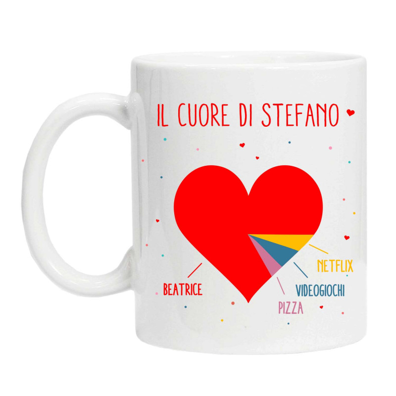Diagramma del mio cuore Diagramma del mio cuore