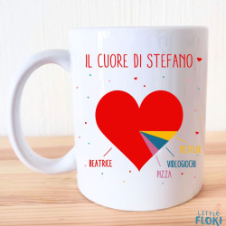 Diagramma del mio cuore