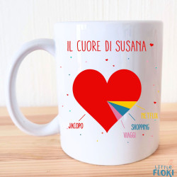 Diagramma del mio cuore